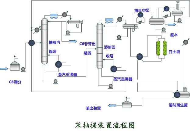 ansys中的et